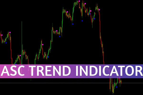 ASC Trend Indicator