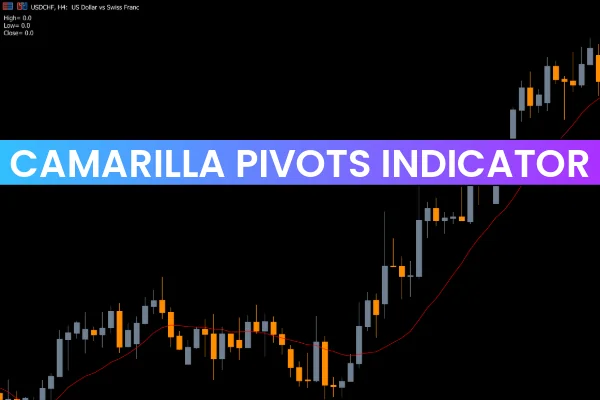 CAMARILLA PIVOTS INDICATOR
