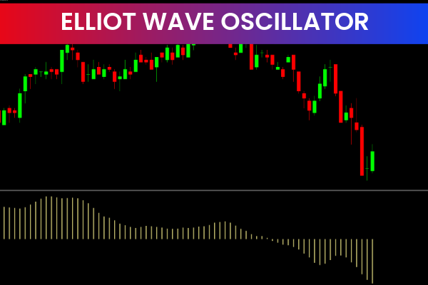 Elliott Wave Oscillator