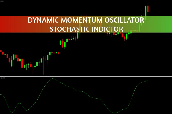 Dynamic Momentum Oscillator Stochastic Indicator