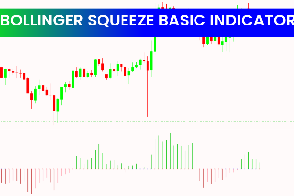 Bollinger Squeeze Basic Indicator