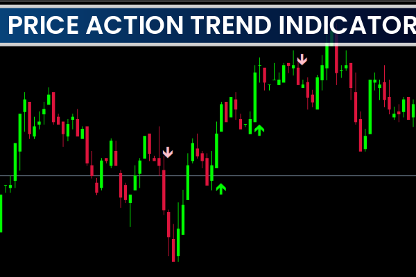 Price Action Trend Indicator