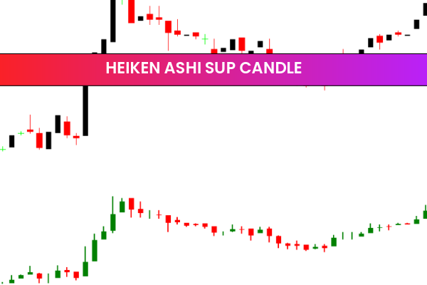 Heiken Ashi Sup Candle