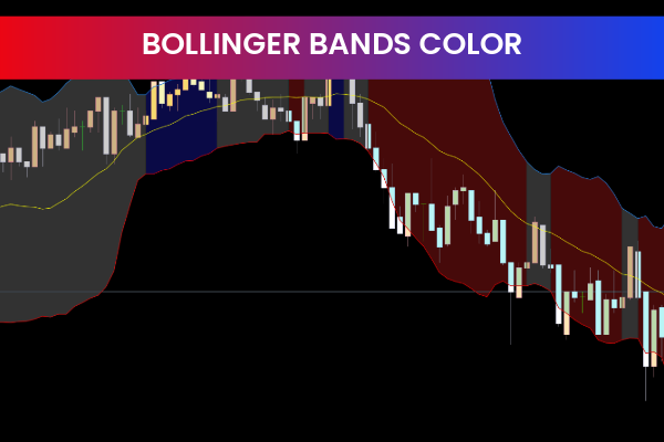 Bollinger Bands Color