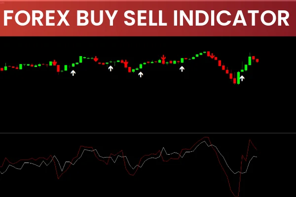 Forex Buy Sell Indicator