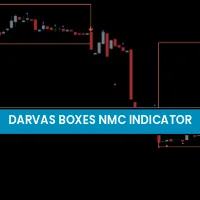 Darvas Boxes nmc Indicator