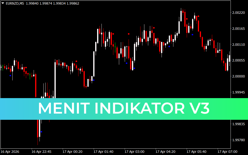 Menit Indikator V3
