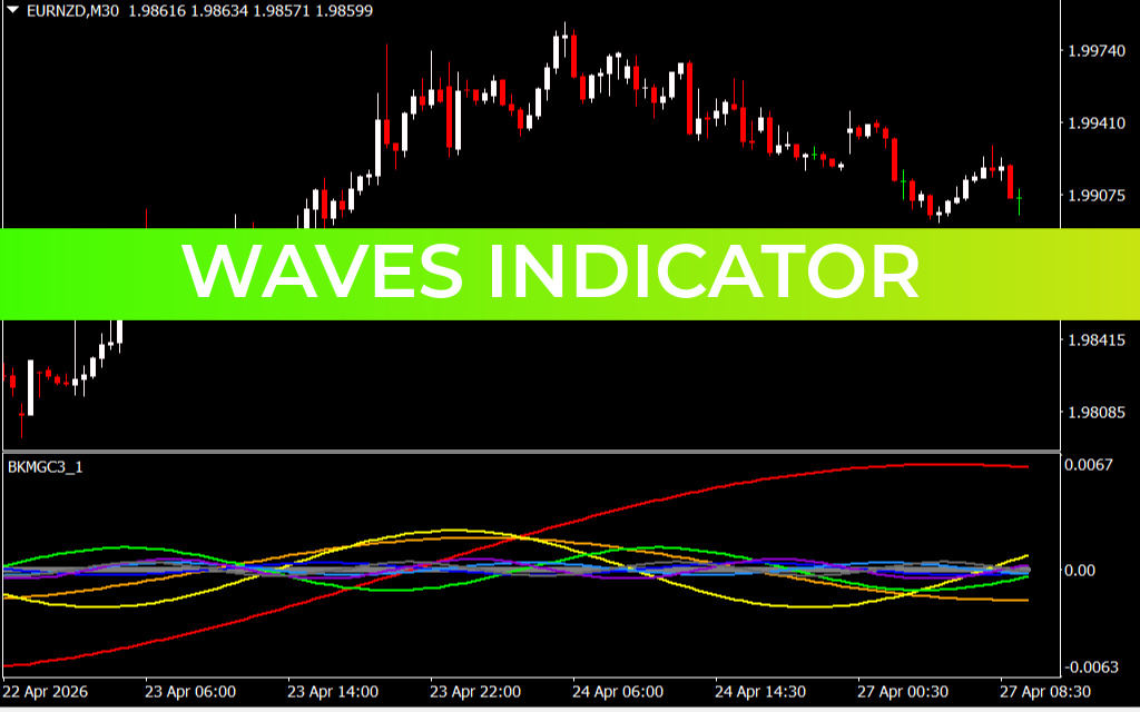 Waves Indicator