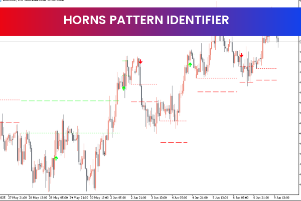 Horns Pattern Identifier Indicator