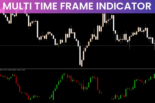Multi Time Frame Indicator (MTF)
