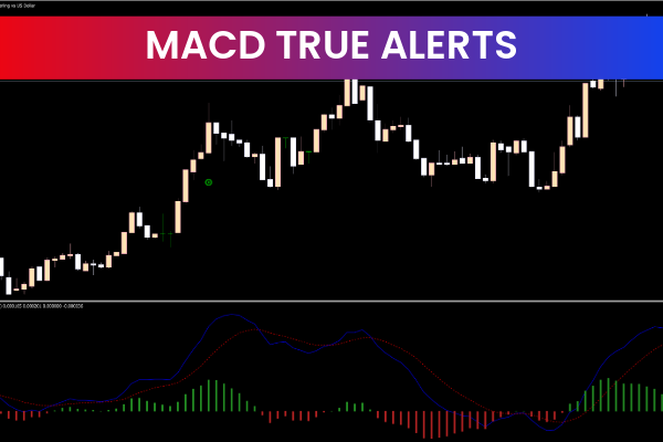MACD True Alerts