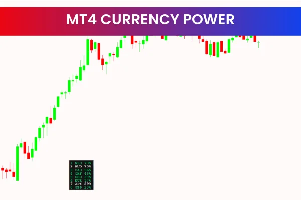 MT4 Currency Power