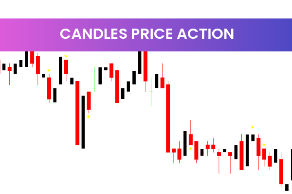 Candles Price Action