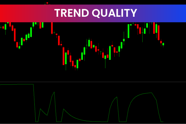 Trend Quality