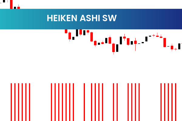 Heiken Ashi SW