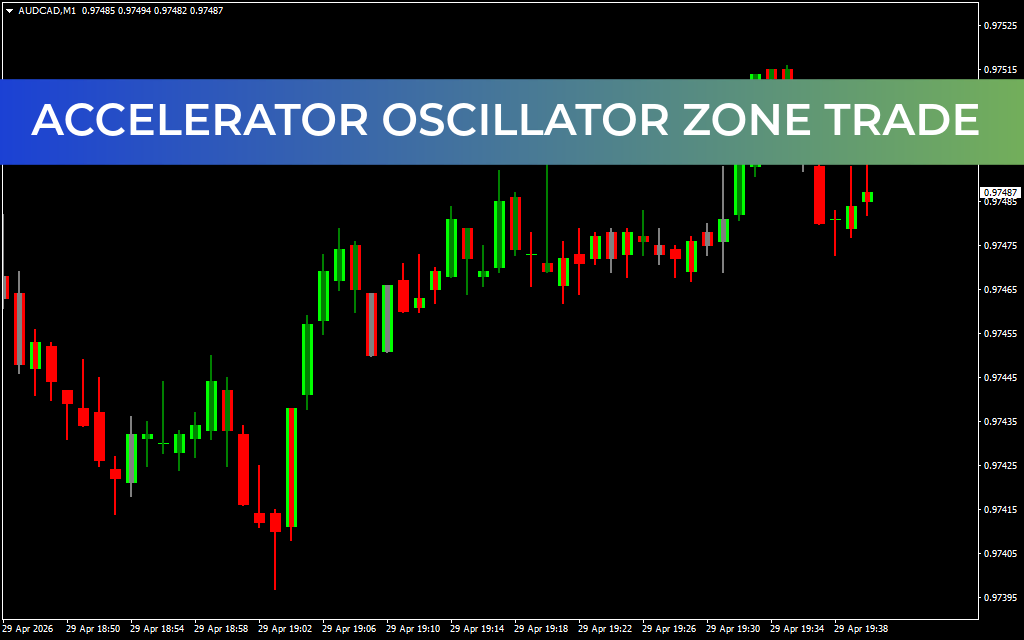 Accelerator Oscillator Zone Trade Indicator