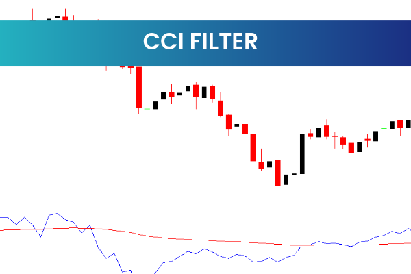 CCI Filter