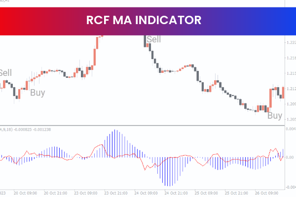 RCF MA Indicator