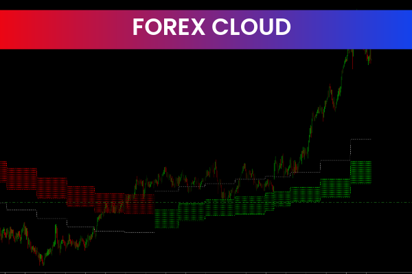 Forex Cloud