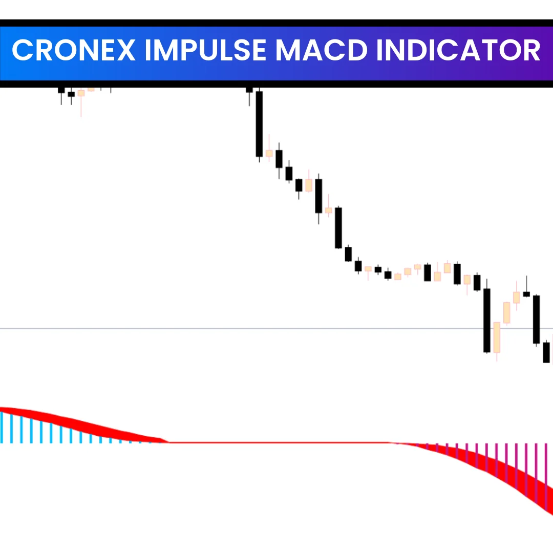 Cronex Impulse MACD Indicator MT5