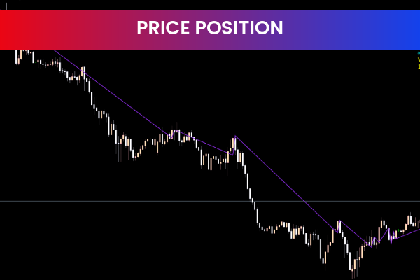 Price Positions
