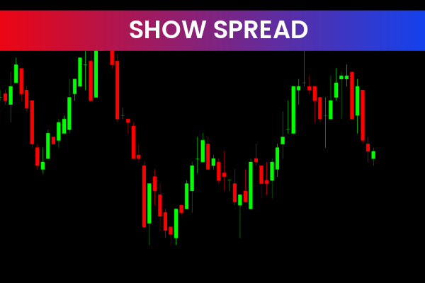 Show Spread indicators