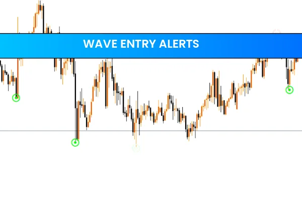 Wave Entry Alerts