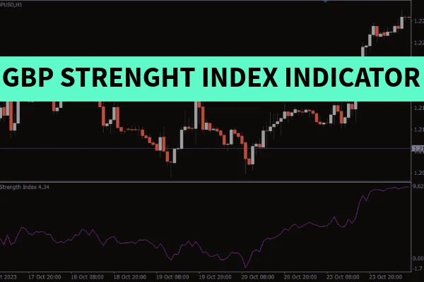 GBP Strength Index Indicator