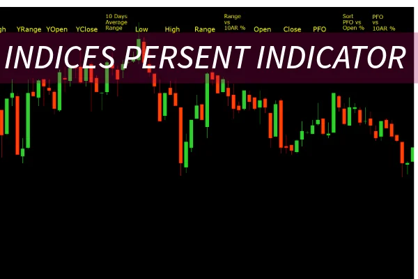 Indices Percent Change Indicator