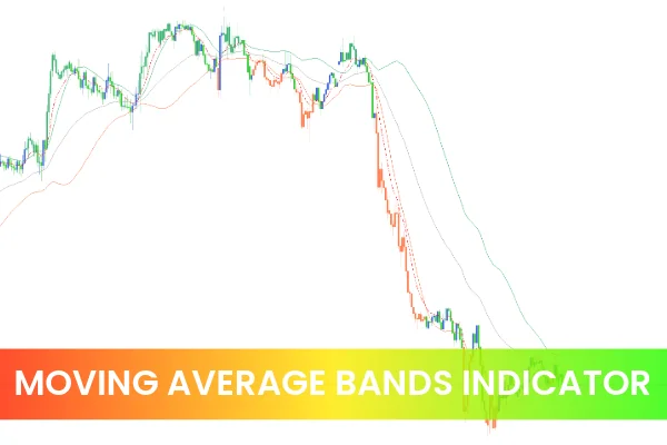 Moving Average Bands Indicator