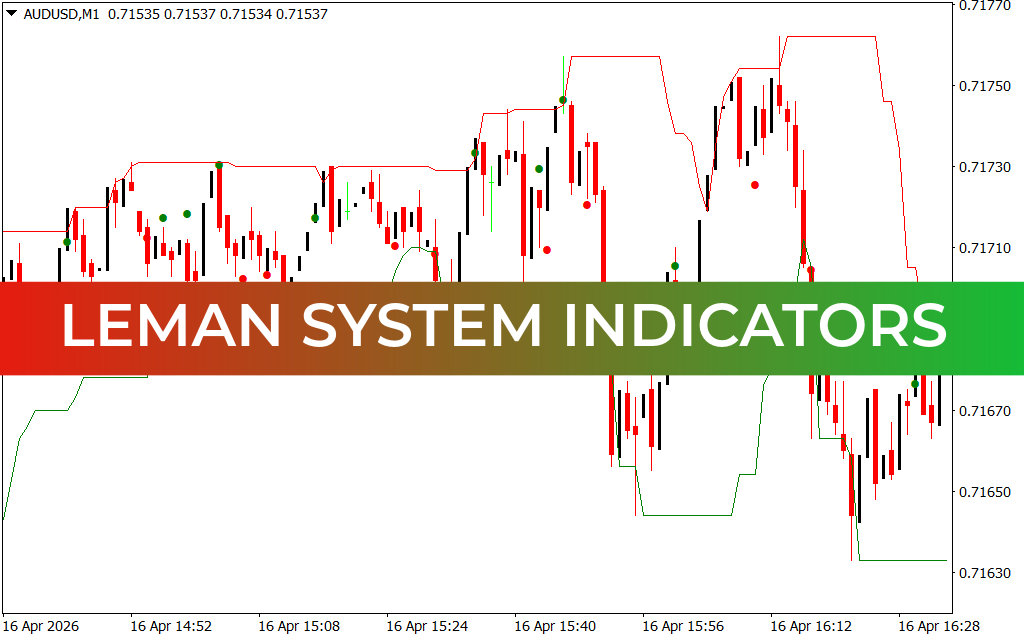 LeMan System Indicators