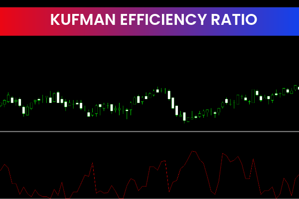 Kaufman Efficiency Ratio