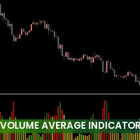 Volume Average Indicator