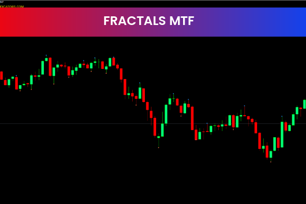 FRACTALS MTF