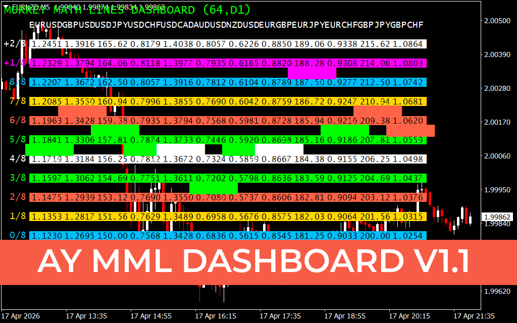 AY MML Dashboard V1.1 Indicator