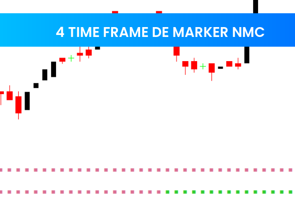 4 Time Frame De Marker NMC