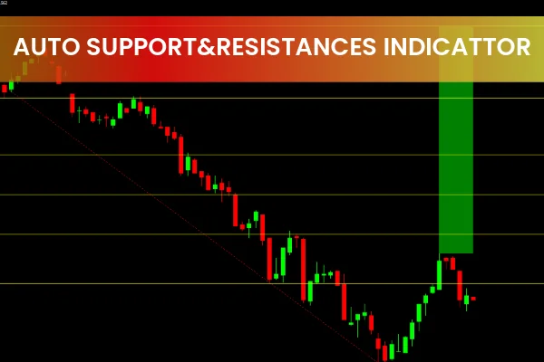 Auto Support & Resistance Zones Indicator