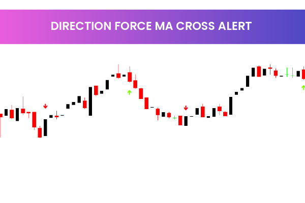 Direction Force Ma Cross Alert