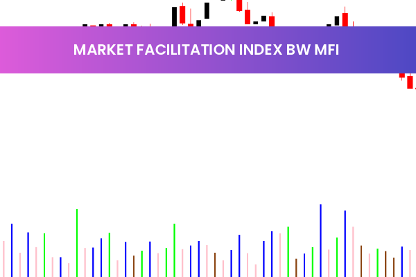 Market Facilitation Index Bw Mfi
