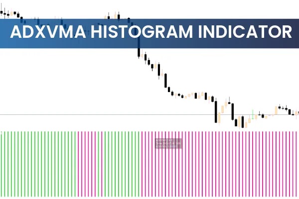 ADXVMA Histogram Indicator