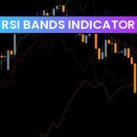 RSI Bands Indicator
