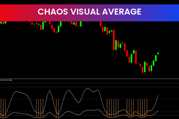 Chaos Visual Averages