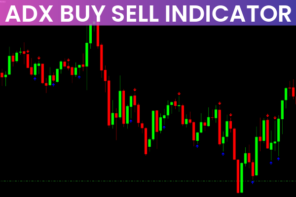 ADX Buy Sell Indicator