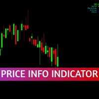 Price Info Indicator