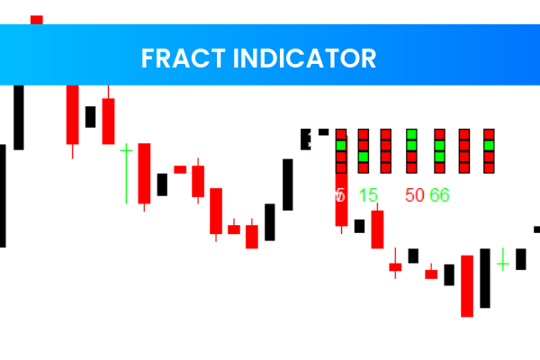 Fract Indicator