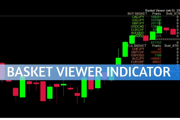 Basket Viewer Indicator