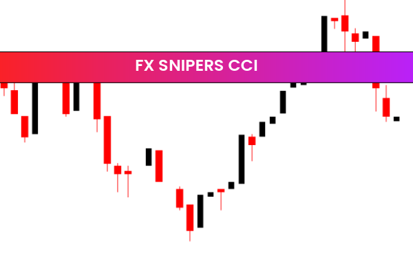FX Snipers CCI