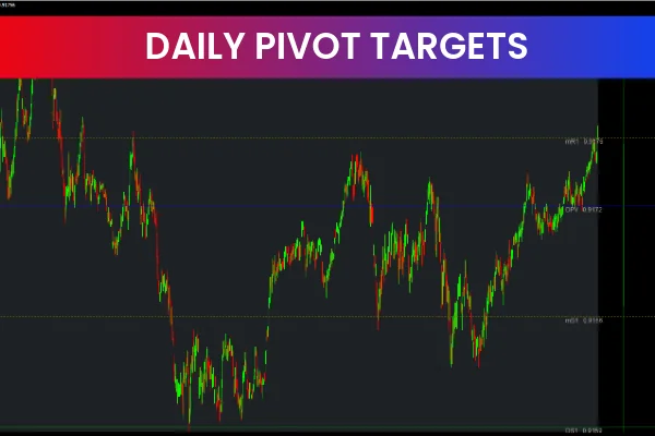 Daily Pivot Targets