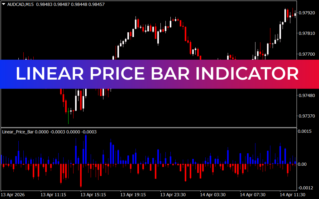 Linear Price Bar Indicator