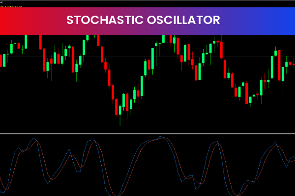 Stochastic Oscillator